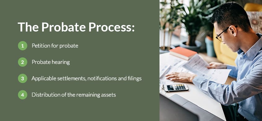 probate process