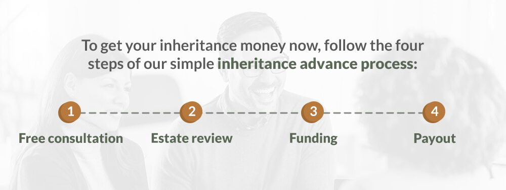 inheritance advance process