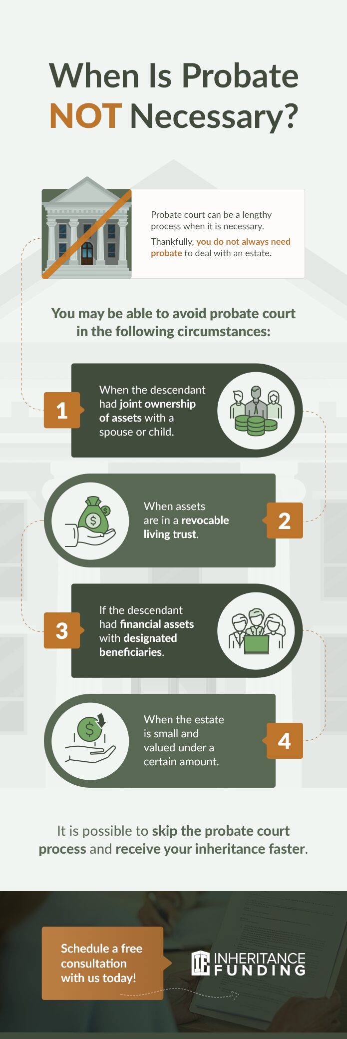 when is probate not necessary? graphic